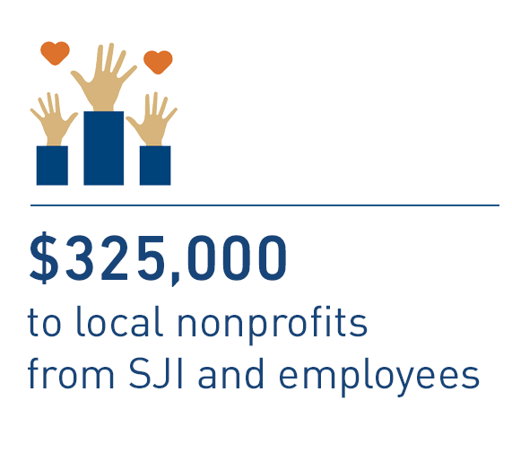 $325,000 to local non-profits from SJI employees