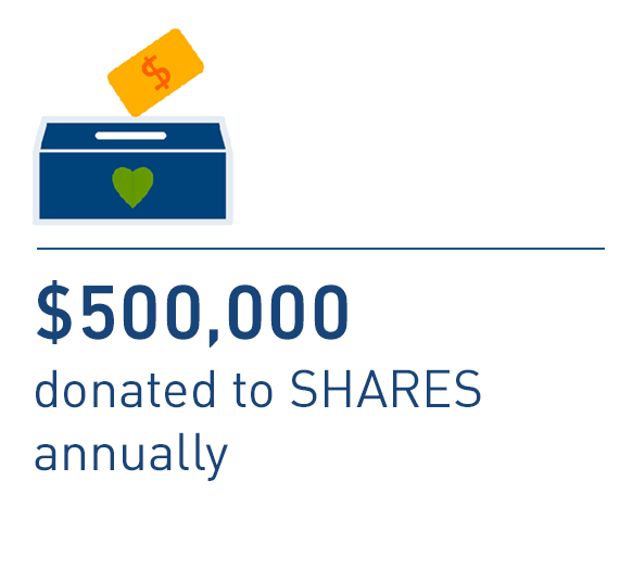 $500,000 donated to SHARES annually