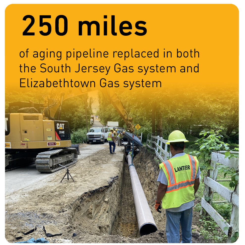 250 miles of aging pipeline replaced in South Jersey Gas system and the Elizabethtown Gas system
