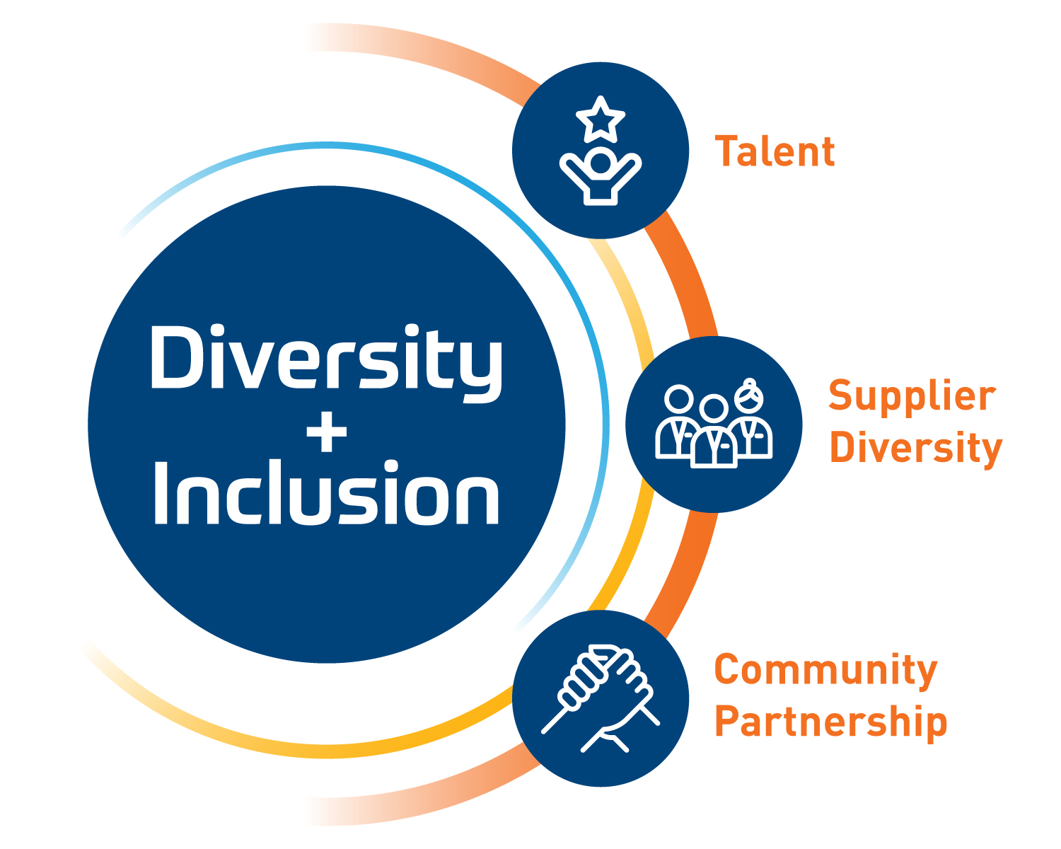 Diversity & Inclusion