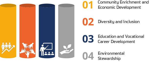 Charitable Giving Pillars