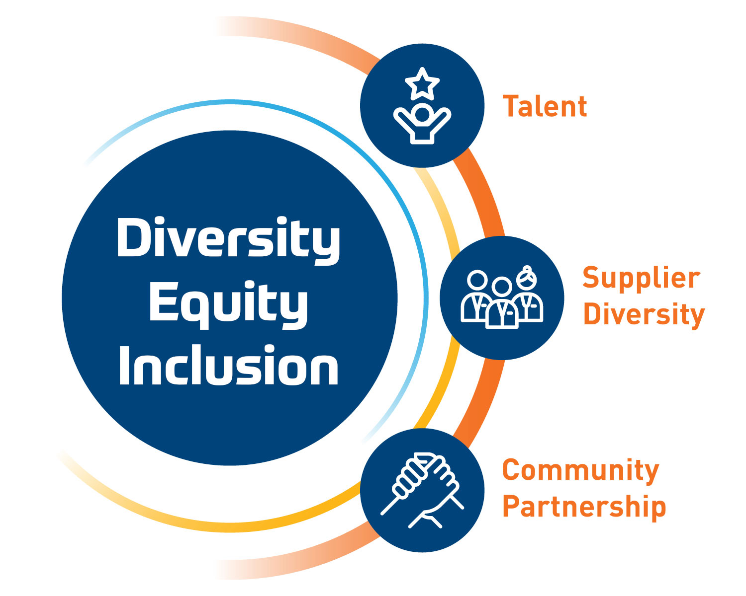 Diversity & Inclusion